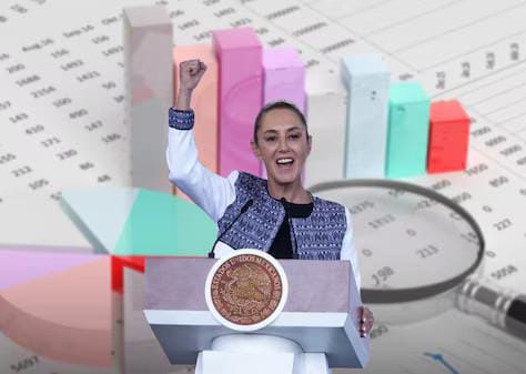 ECONOMÍA MEXICANA AVANZA CON FUERZA; SHEINBAUM REVIRA AL FMI ECONOMÍA MEXICANA AVANZA CON FUERZA; SHEINBAUM REVIRA AL FMI