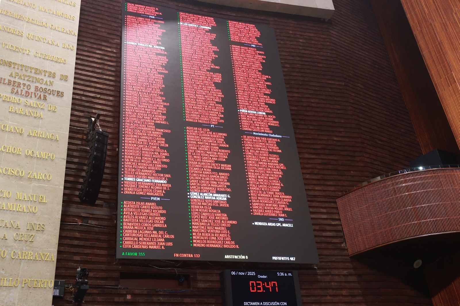 Con modificaciones en lo particular, la Cámara de Diputados aprobó el decreto de Presupuesto de Egresos de la Federación 2026